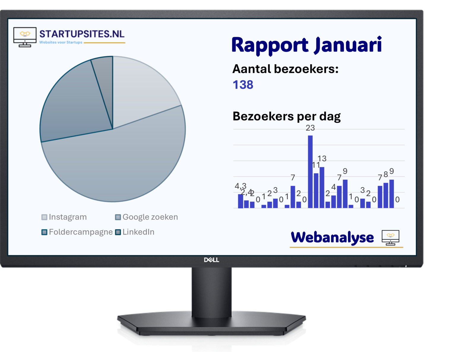 Bekijken welke klanten er op je website zijn geweest